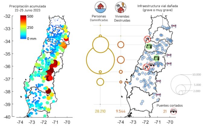 Figura 2. (a) Precipitaciones acumuladas entre el 22 y 25 de junio de 2023 empleando datos de estaciones de la DMC, DGA, el Centro de Estudios Avanzados en Zonas Áridas (CEAZA), AgroMet y MeteoAficionados. Las precipitaciones se concentraron los días 23 y 24 de junio. (b) Síntesis de impacto del evento, incluyendo numero de personas damnificadas y viviendas destruidas por región (Fuente: SENAPRED), la infraestructura vial dañada (círculos celestes), pasos fronterizos cerrados (vallas) y embalses en vertimiento. Fuente: MOP.